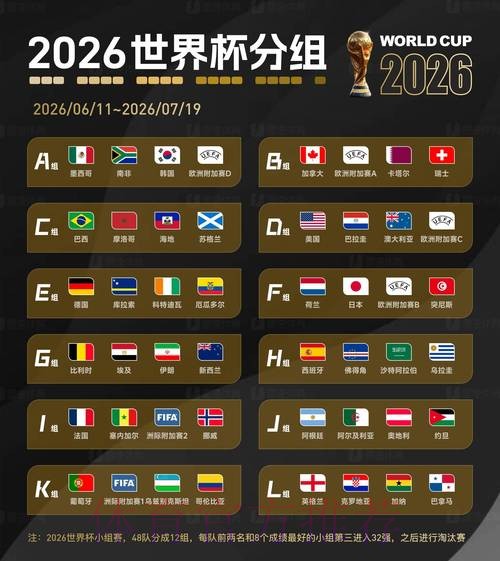 2026世界杯比分技巧热门